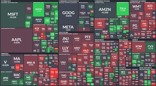 S&P 500 - 14. února 2023, zdroj: Finviz