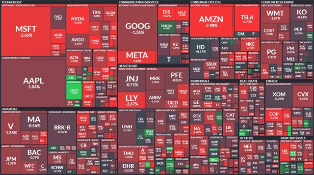 S&P 500 - 16. února 2023, zdroj: Finviz