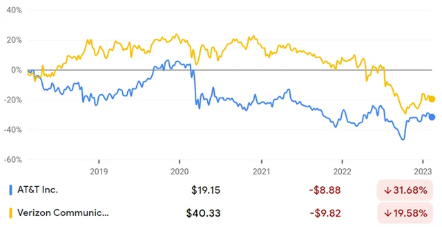 AT&T, Verizon Communications