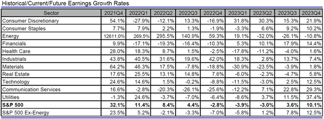 USA - zisky, přehled