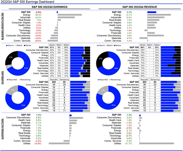 USA - statistika