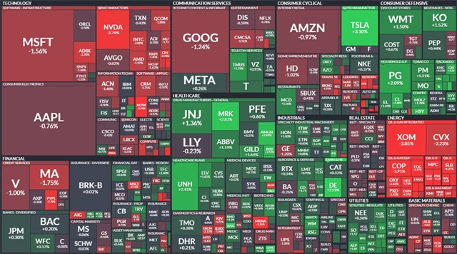 S&P 500 - 17. února 2023, zdroj: Finviz