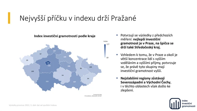 Index investiční gramotnosti (prosinec 2022) - 3