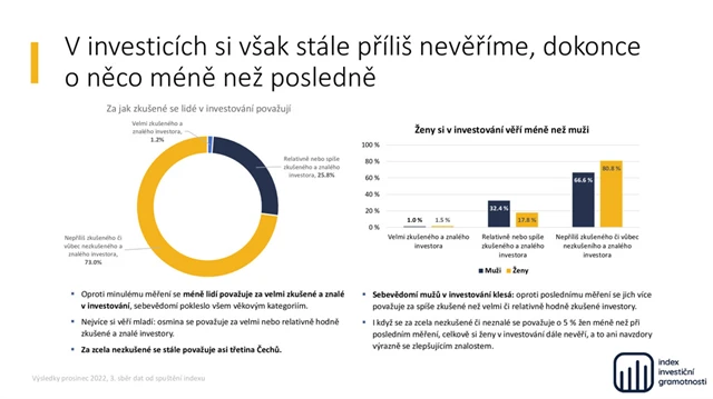 Index investiční gramotnosti (prosinec 2022) - 4
