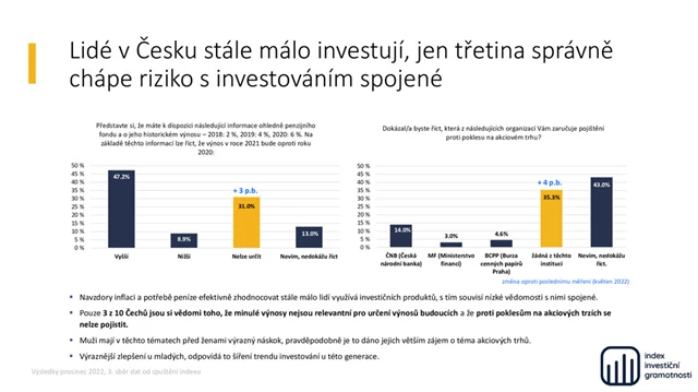 Index investiční gramotnosti (prosinec 2022) - 8
