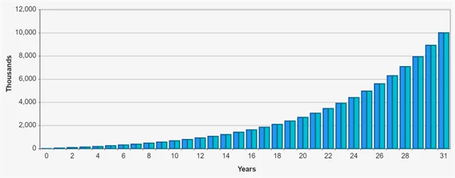 Zdroj: bannerbank.com