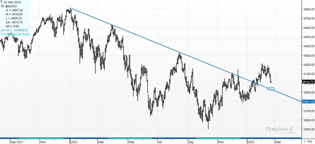 S&P 500 a linie sestupného trendu