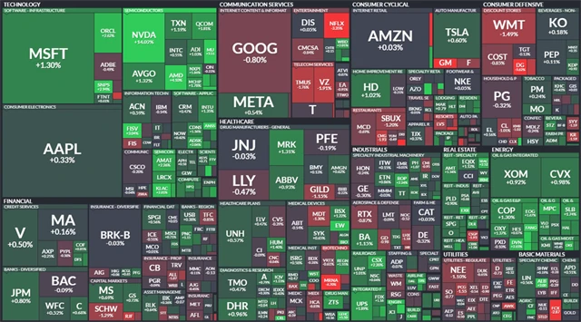 S&P 500 - 23. února 2023, zdroj: Finviz