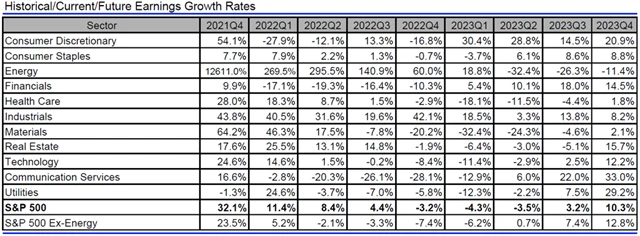 USA - zisky, přehled