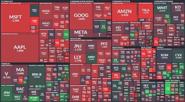 S&P 500 - 24. února 2023, zdroj: Finviz