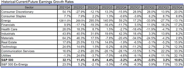 USA - zisky, přehled