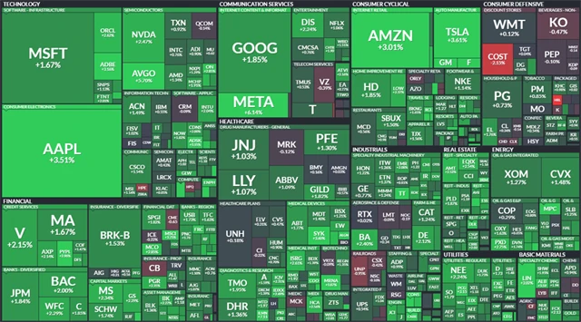 S&P 500 - 3. března 2023, zdroj: Finviz