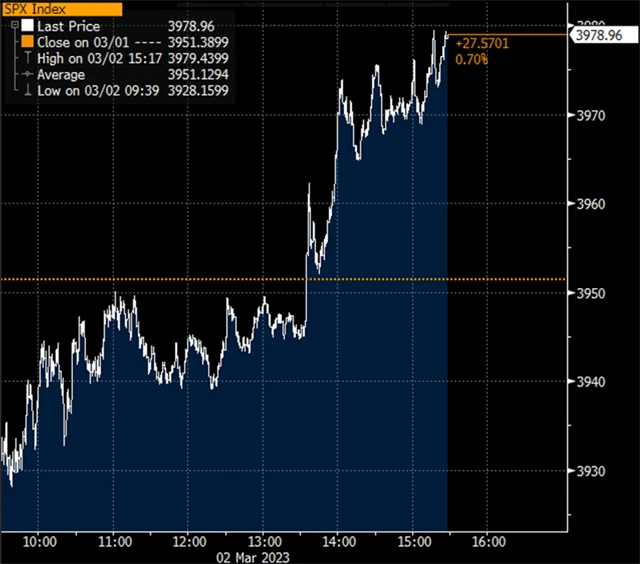 S&P 500 (2. 2. 2023)