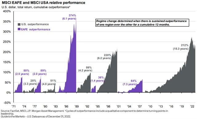 Zdroj: JPMorgan Chase