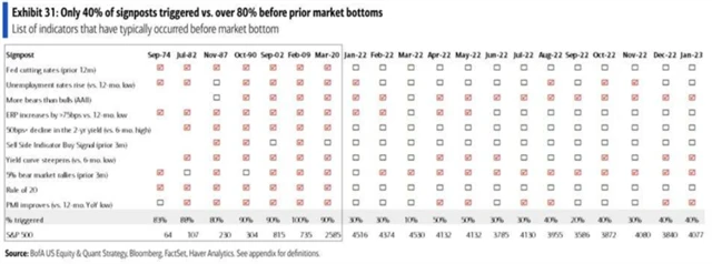 Signály tržního dna