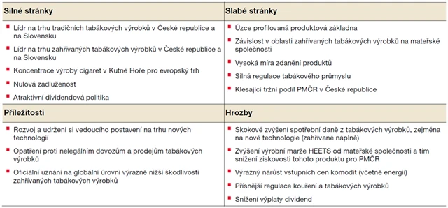 PMČR - SWOT