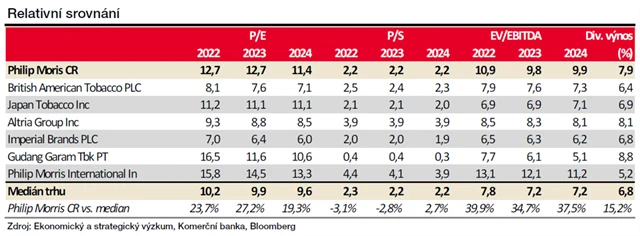 PMČR - sektorové srovnání