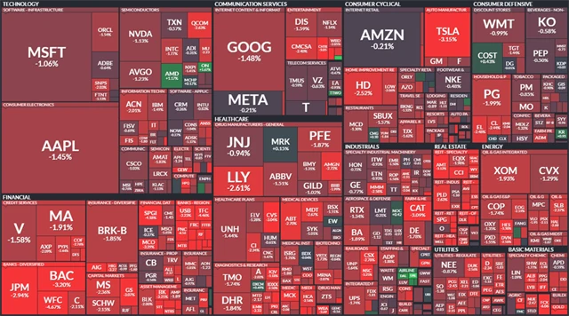 S&P 500 - 7. března 2023, zdroj: Finviz