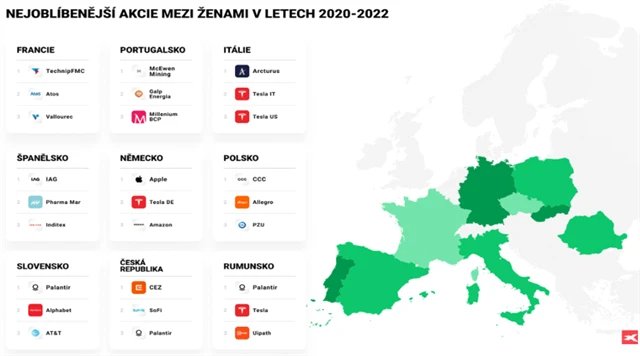 U žen nejoblíbenější akcie