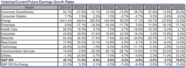 USA - zisky, přehled
