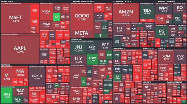 S&P 500 - 10. března 2023, zdroj: Finviz