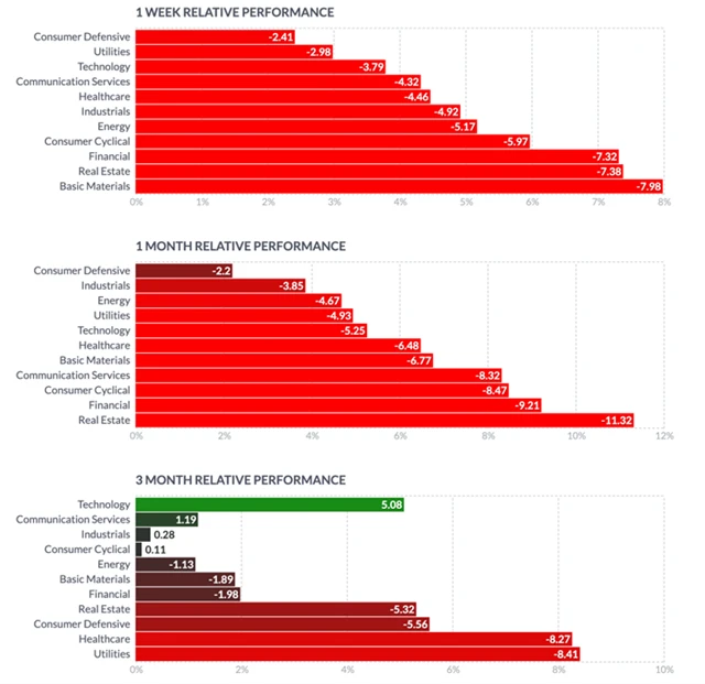 Výkonnost amerických akcií