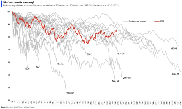 Zdroj: Bloomberg, Bank of America