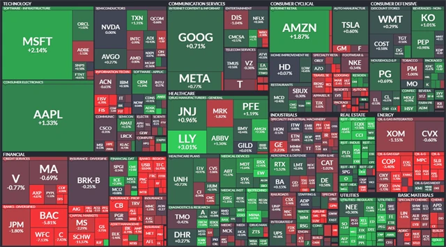 S&P 500 - 13. března 2023, zdroj: Finviz