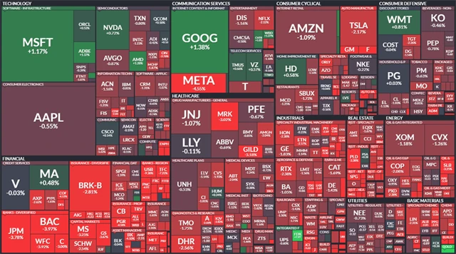 S&P 500 - 17. března 2023, zdroj: Finviz