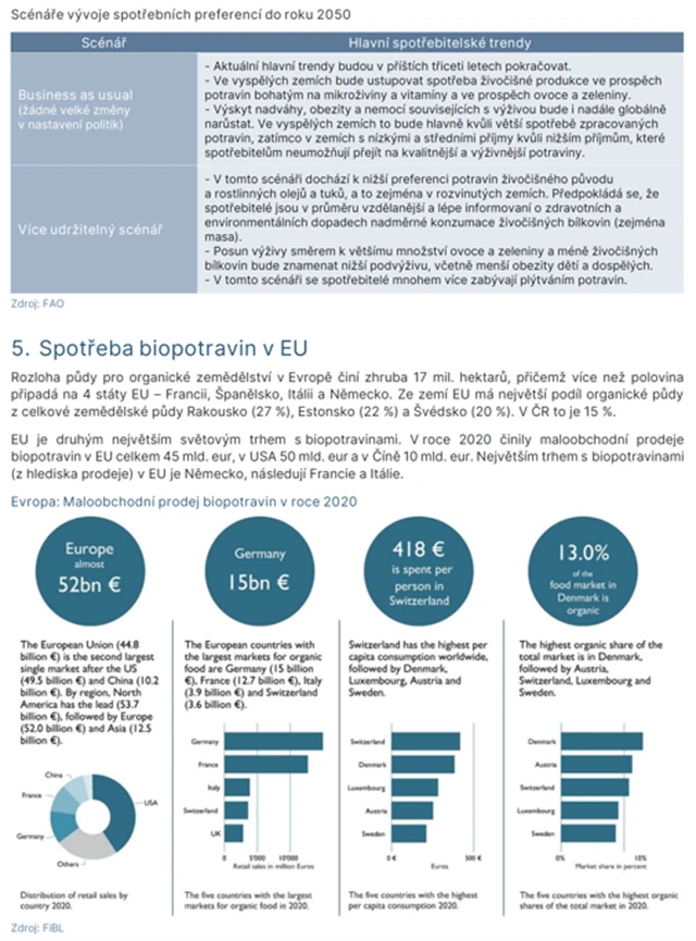 Zemědělství v EU - 5