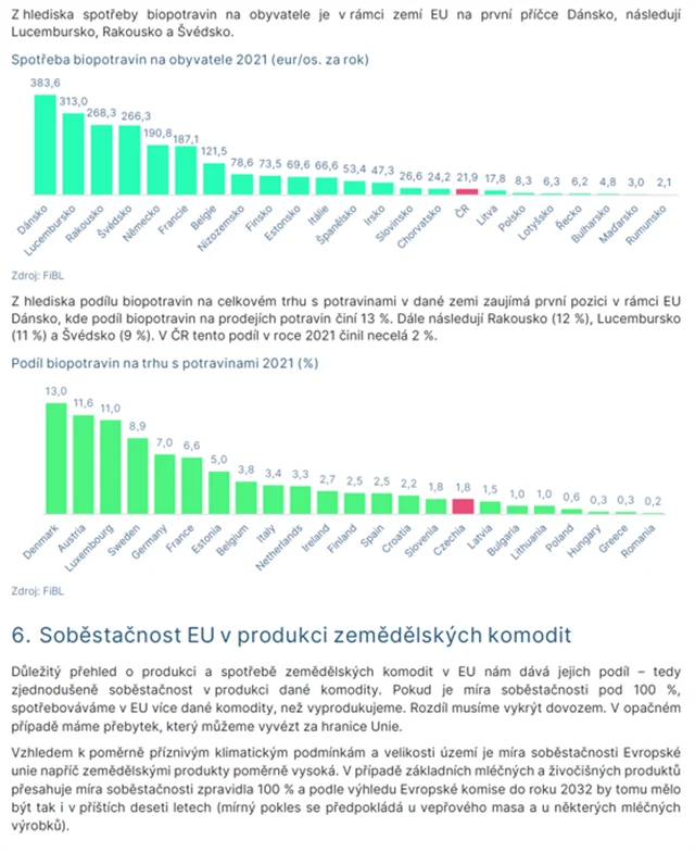 Zemědělství v EU - 6