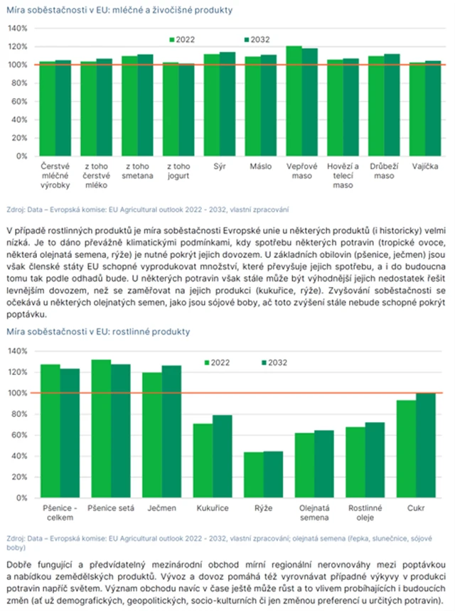 Zemědělství v EU - 7