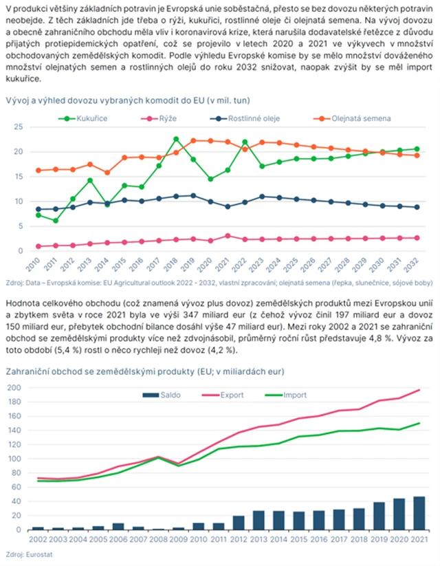 Zemědělství v EU - 8