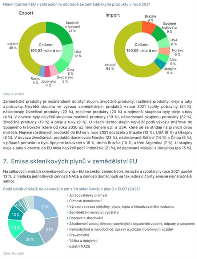Zemědělství v EU - 9