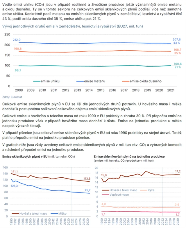 Zemědělství v EU - 10