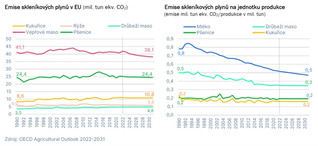 Zemědělství v EU - 11