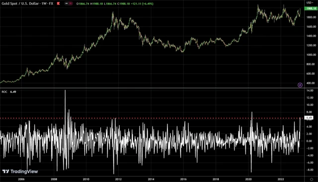 Silný týden pro zlato