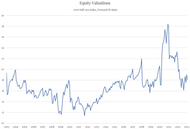 Zdroj: The Felder Report