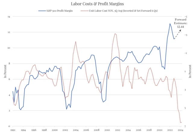 Zdroj: The Felder Report