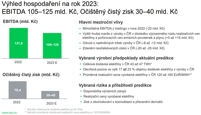 ČEZ - výhled hospodaření na rok 2023, zdroj: ČEZ