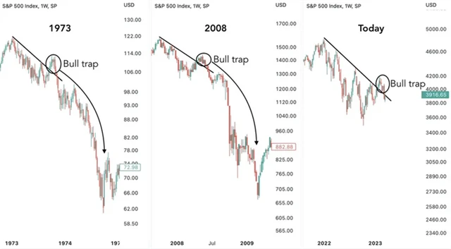 Nachystal americký akciový trh na investory býčí past