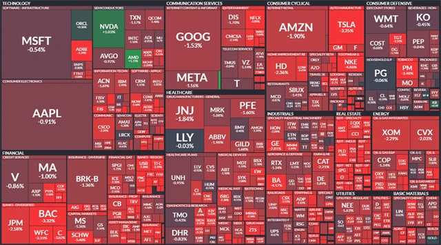 S&P 500 - 22. března 2023, zdroj: Finviz