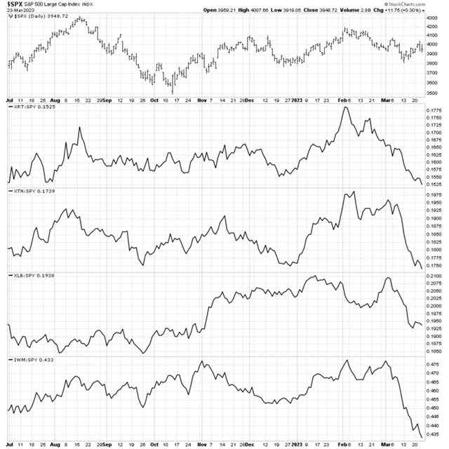S&P 500 a letošní poražení