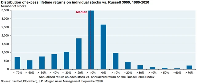Zdroj: JPMorgan Chase