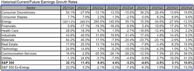 USA - zisky, přehled