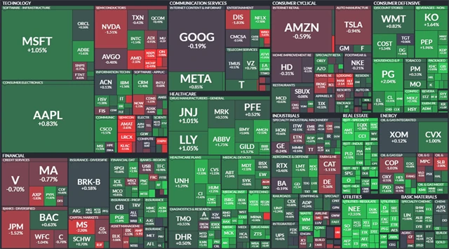 S&P 500 - 24. března 2023, zdroj: Finviz