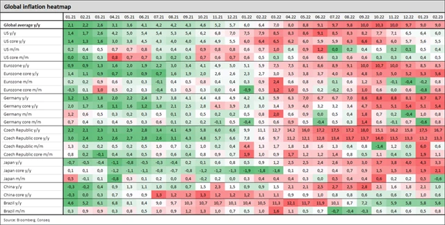 Globální inflační mapa