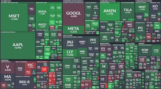 S&P 500 - 31. března 2023, zdroj: Finviz