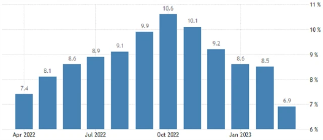 Eurozóna - meziroční inflace (v %), zdroj: tradingeconomics.com