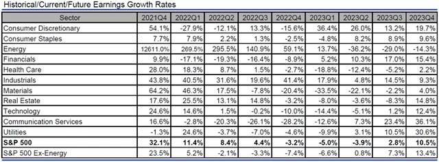 USA - zisky, přehled